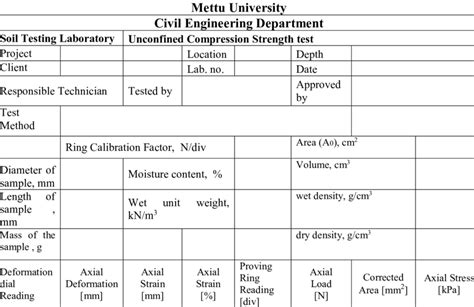 limitations of unconfined compression test|unconfined compression test data sheet.